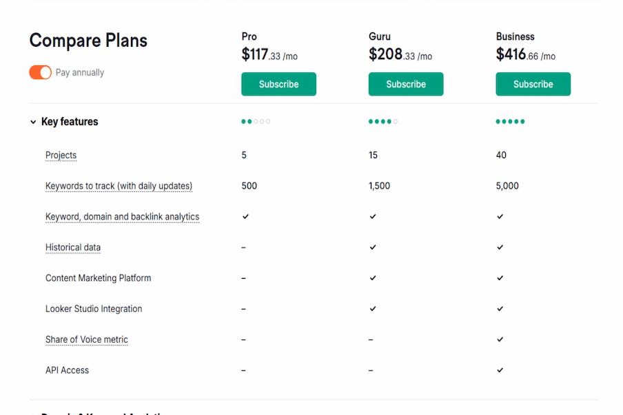 When to Upgrade to a Paid Plan